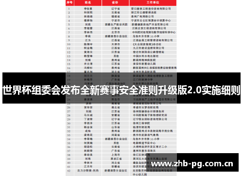 世界杯组委会发布全新赛事安全准则升级版2.0实施细则 世界杯组委会发布全新赛事安全准则升级版2.0实施细则