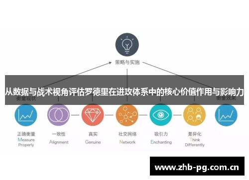 从数据与战术视角评估罗德里在进攻体系中的核心价值作用与影响力 从数据与战术视角评估罗德里在进攻体系中的核心价值作用与影响力