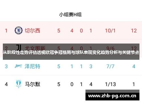 从阶段性走势评估透视欧冠争冠格局与球队表现变化趋势分析与关键节点