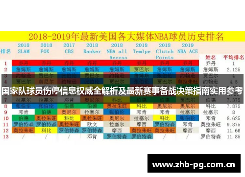 国家队球员伤停信息权威全解析及最新赛事备战决策指南实用参考
